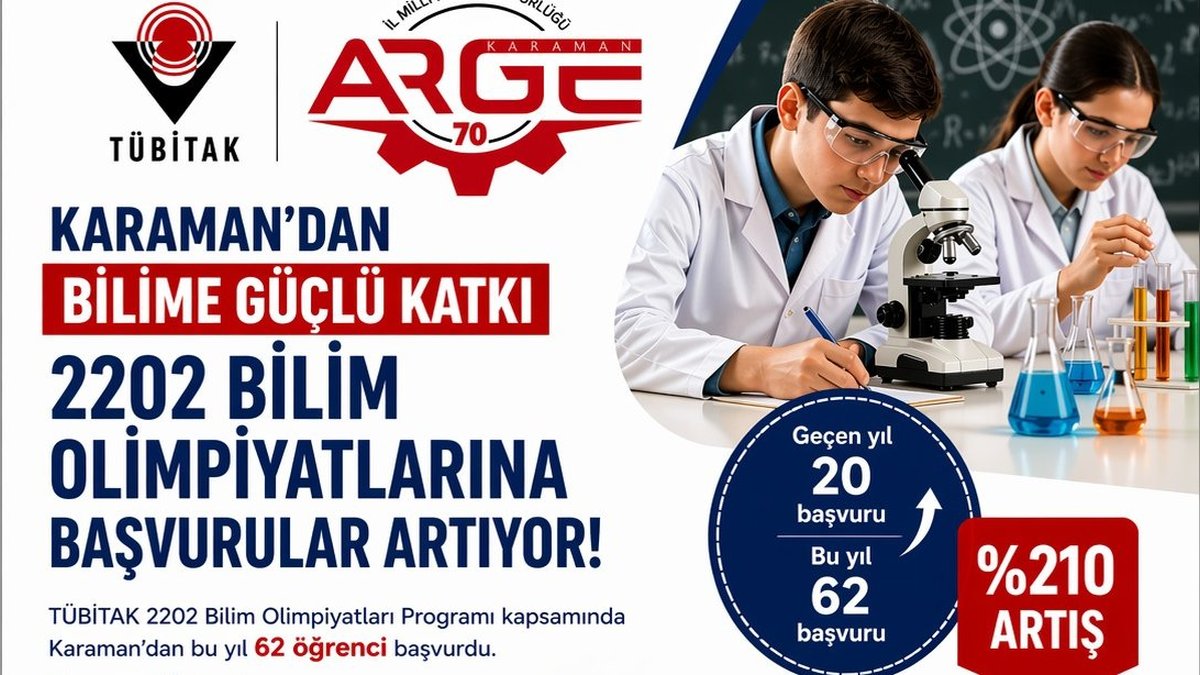 Karaman'da Bilim Olimpiyatlarına Başvurular Üç Kat Arttı