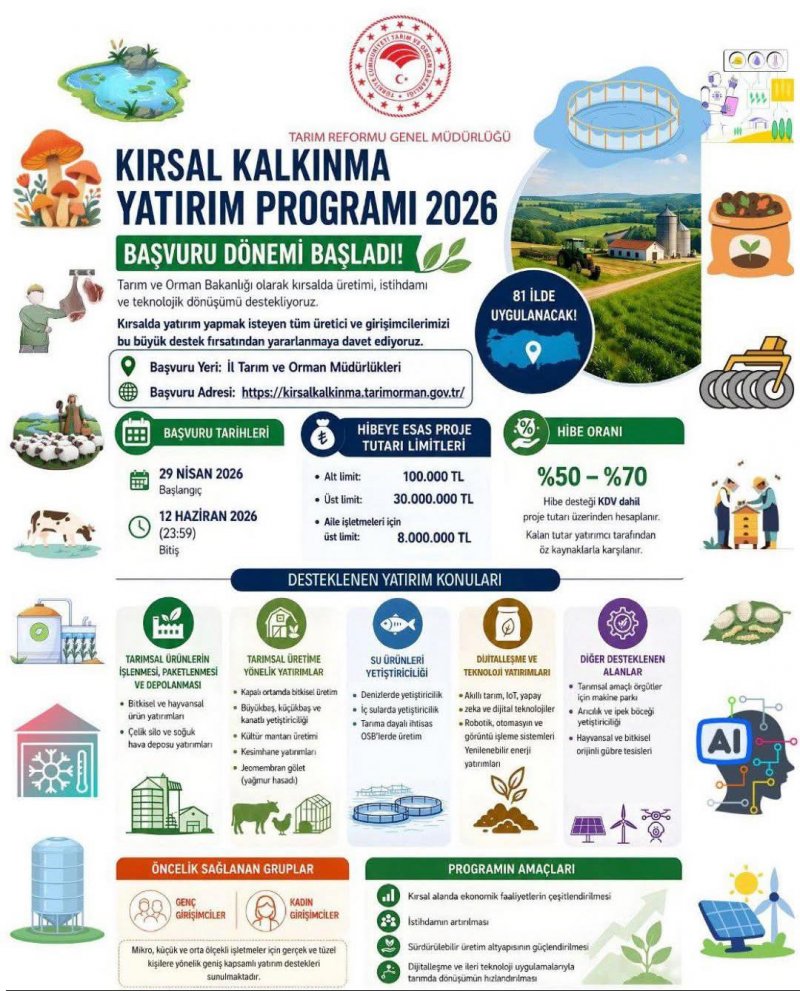 Kırsal Kalkınma Yatırımları İçin Hibe Başvuruları Başladı: Karaman Üreticilerine Fırsat - Görsel 1