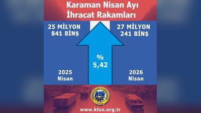 Karaman ve Türkiye'de Nisan 2026 İhracatı Arttı