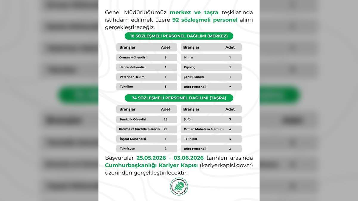 Doğa Koruma ve Milli Parklar 92 Sözleşmeli Personel Alımı Yapacak