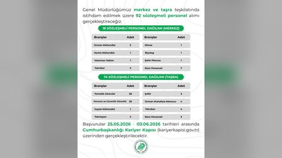 Doğa Koruma ve Milli Parklar 92 Sözleşmeli Personel Alımı Yapacak
