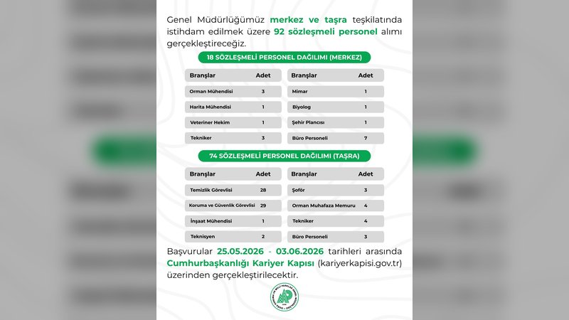 Doğa Koruma ve Milli Parklar 92 Sözleşmeli Personel Alımı Yapacak