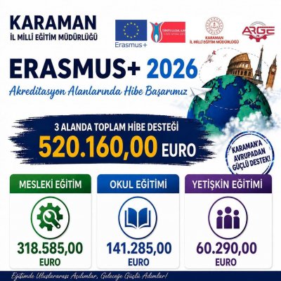 Karaman Milli Eğitim'e Erasmus+'tan 520 Bin Avro Hibe Desteği