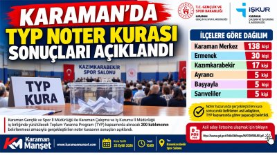 Karaman TYP Kurası Sonuçlandı: 200 Asil Aday Belirlendi