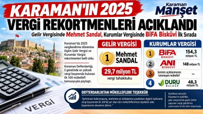 Karaman'ın 2025 Vergi Rekortmenleri Belli Oldu: Zirvede Mehmet Sandal ve BİFA