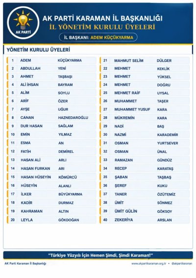 AK Parti Karaman İl Yönetim Kurulu Açıklandı: İşte Yeni Liste