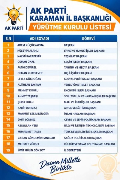 AK Parti Karaman İl Başkanlığı'nda Yeni Dönem: Yürütme Kurulu Listesi Belli Oldu